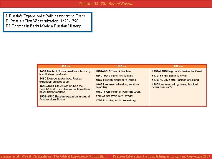 Chapter 23: The Rise of Russia I. Russia's Expansionist Politics under the Tsars II.