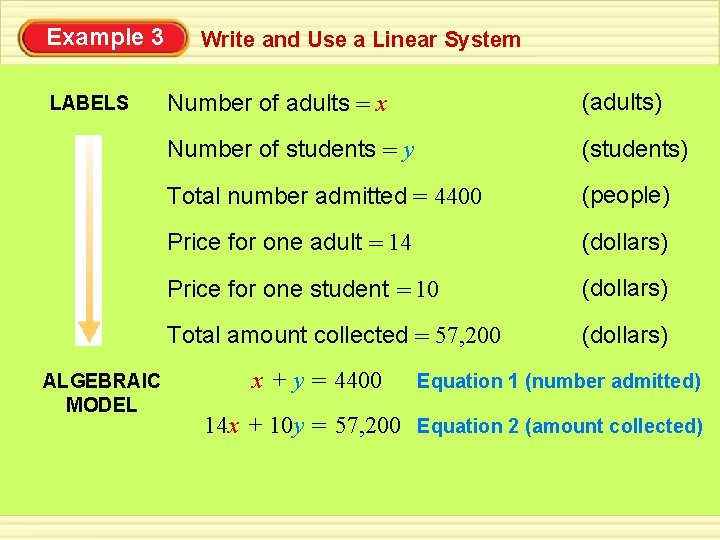 Example 3 LABELS ALGEBRAIC MODEL Write and Use a Linear System Number of adults