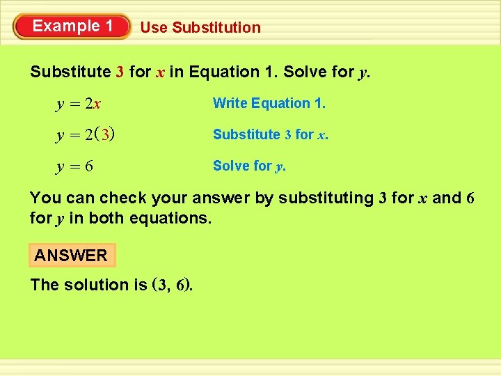 Example 1 Use Substitution Substitute 3 for x in Equation 1. Solve for y.