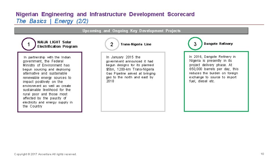 Nigerian Engineering and Infrastructure Development Scorecard The Basics | Energy (2/2) Upcoming and Ongoing