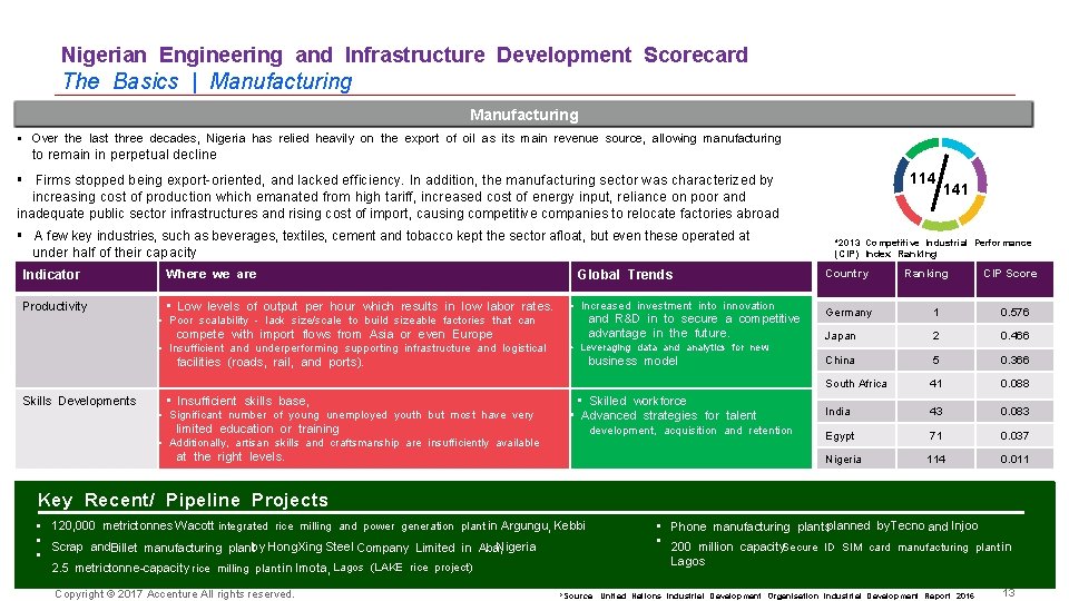 Nigerian Engineering and Infrastructure Development Scorecard The Basics | Manufacturing Over the last three