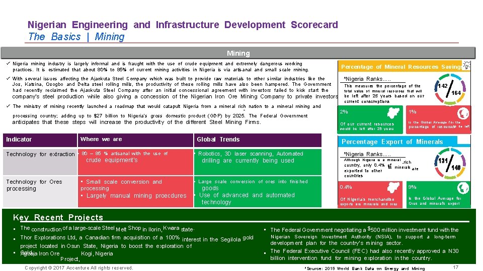 Nigerian Engineering and Infrastructure Development Scorecard The Basics | Mining Nigeria mining industry is