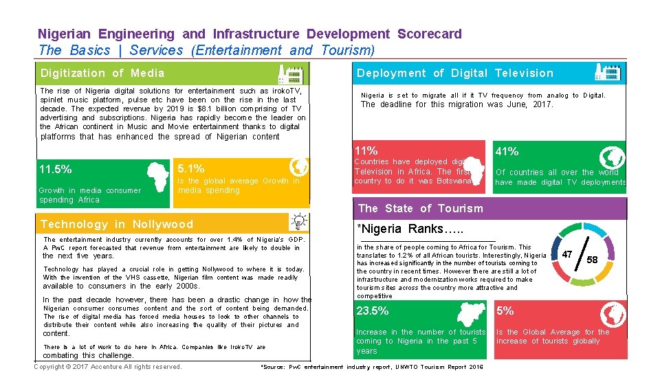 Nigerian Engineering and Infrastructure Development Scorecard The Basics | Services (Entertainment and Tourism) Deployment
