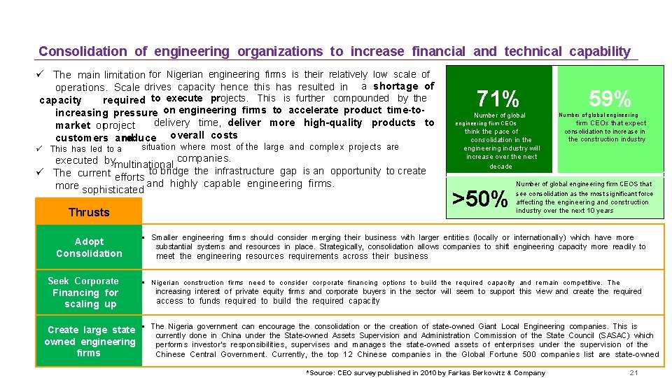 Consolidation of engineering organizations to increase financial and technical capability The main limitation for