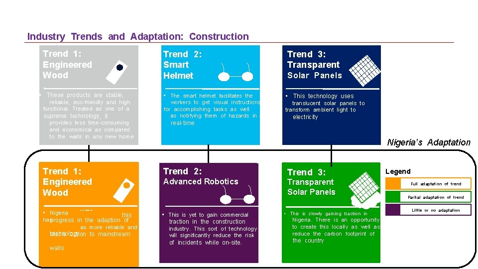 Industry Trends and Adaptation: Construction Trend 1: Engineered Wood • These products are stable,