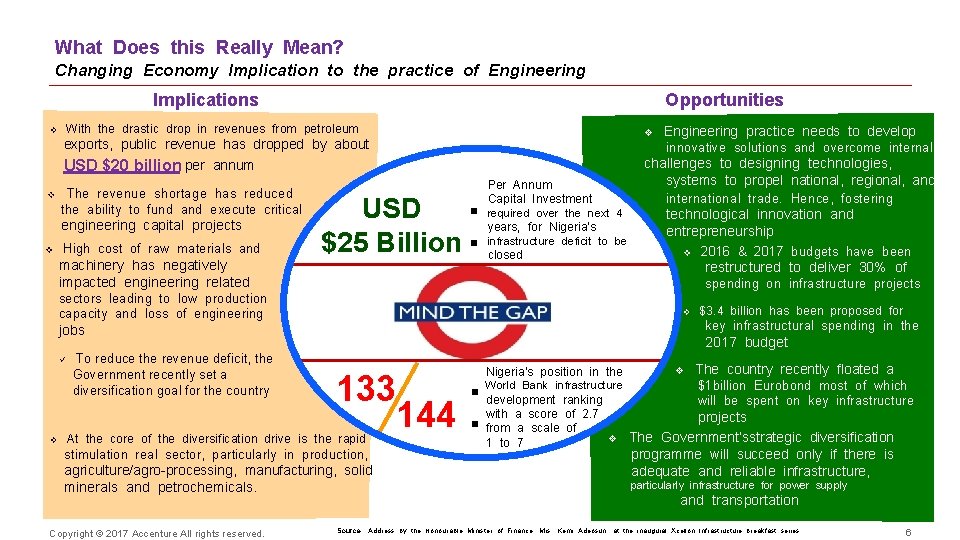 What Does this Really Mean? Changing Economy Implication to the practice of Engineering Implications