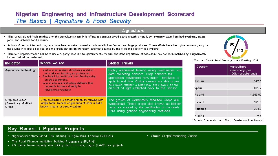 Nigerian Engineering and Infrastructure Development Scorecard The Basics | Agriculture & Food Security Agriculture
