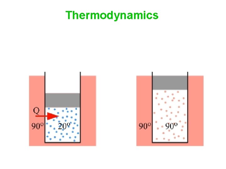 Thermodynamics 