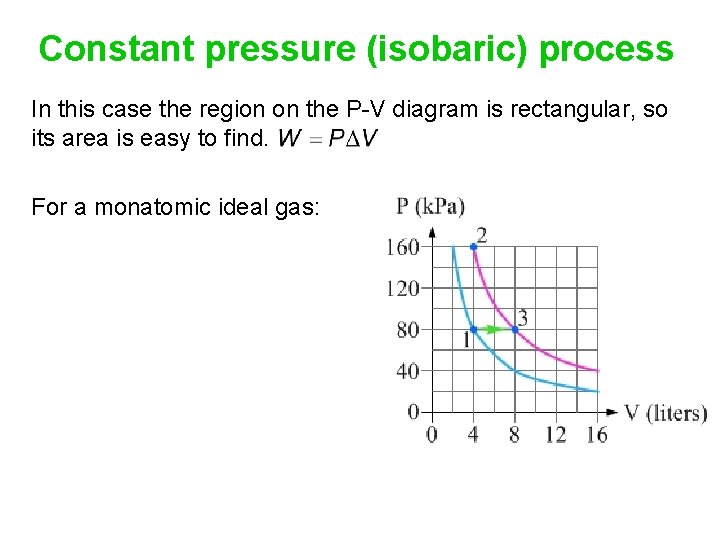 Constant pressure (isobaric) process In this case the region on the P-V diagram is