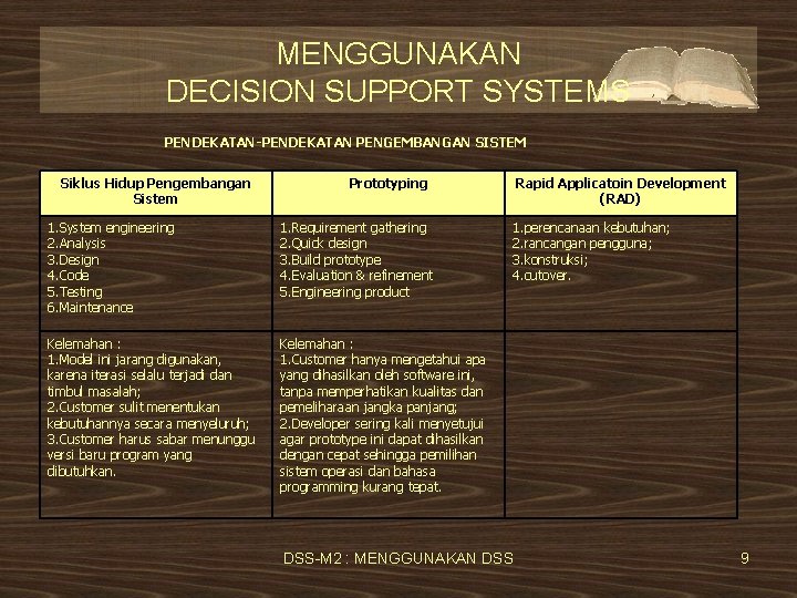 MENGGUNAKAN DECISION SUPPORT SYSTEMS PENDEKATAN-PENDEKATAN PENGEMBANGAN SISTEM Siklus Hidup Pengembangan Sistem Prototyping 1. System