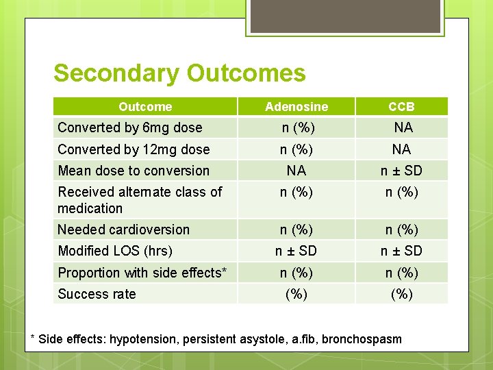 Secondary Outcomes Outcome Adenosine CCB Converted by 6 mg dose n (%) NA Converted