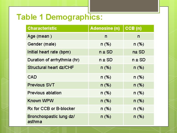 Table 1 Demographics: Characteristic Age (mean ) Adenosine (n) CCB (n) n n n