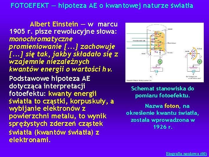 FOTOEFEKT — hipoteza AE o kwantowej naturze światła Albert Einstein — w marcu 1905