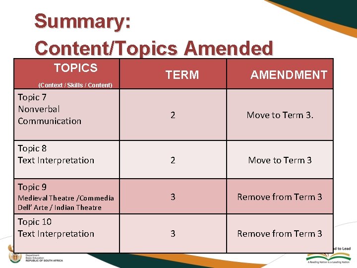 Summary: Content/Topics Amended TOPICS TERM AMENDMENT (Context / Skills / Content) Topic 7 Nonverbal