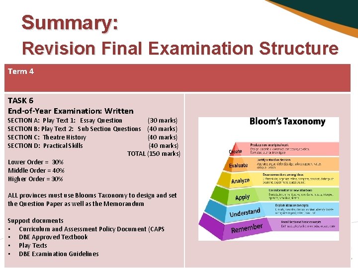 Summary: Revision Final Examination Structure Term 4 TASK 6 End-of-Year Examination: Written SECTION A: