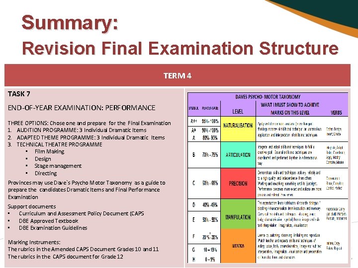 Summary: Revision Final Examination Structure TERM 4 TASK 7 END-OF-YEAR EXAMINATION: PERFORMANCE THREE OPTIONS: