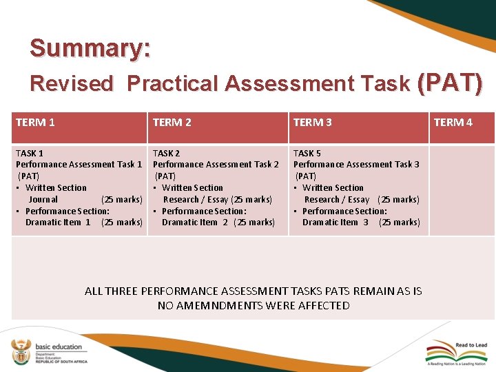 Summary: Revised Practical Assessment Task (PAT) TERM 1 TERM 2 TERM 3 TASK 1