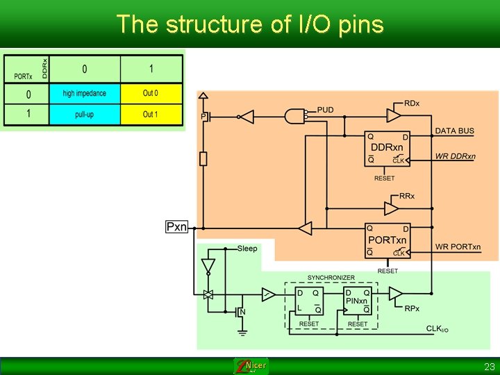 The structure of I/O pins 23 