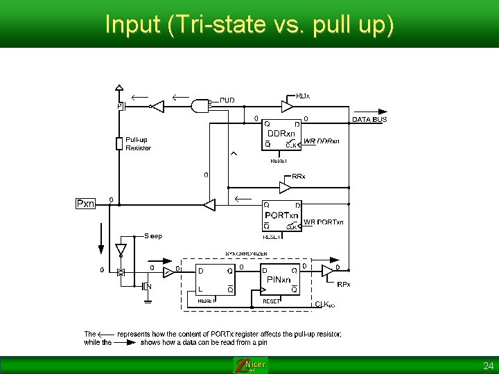 Input (Tri-state vs. pull up) 24 