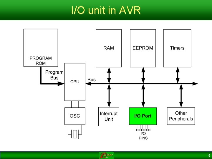 I/O unit in AVR 3 