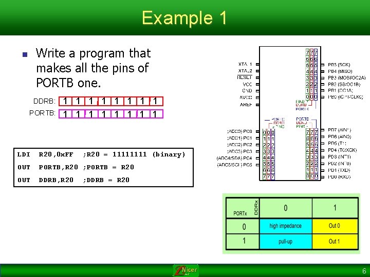 Example 1 Write a program that makes all the pins of PORTB one. n