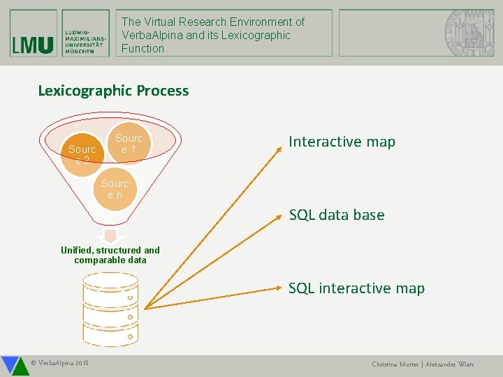 The Virtual Research Environment of Verba. Alpina and its Lexicographic Function Lexicographic Process Sourc