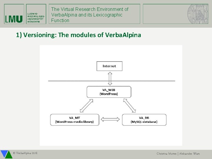The Virtual Research Environment of Verba. Alpina and its Lexicographic Function 1) Versioning: The