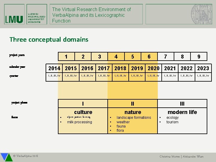 The Virtual Research Environment of Verba. Alpina and its Lexicographic Function Three conceptual domains