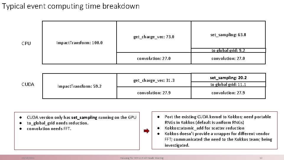 Typical event computing time breakdown get_charge_vec: 73. 0 CPU set_sampling: 63. 8 Impact. Transform: