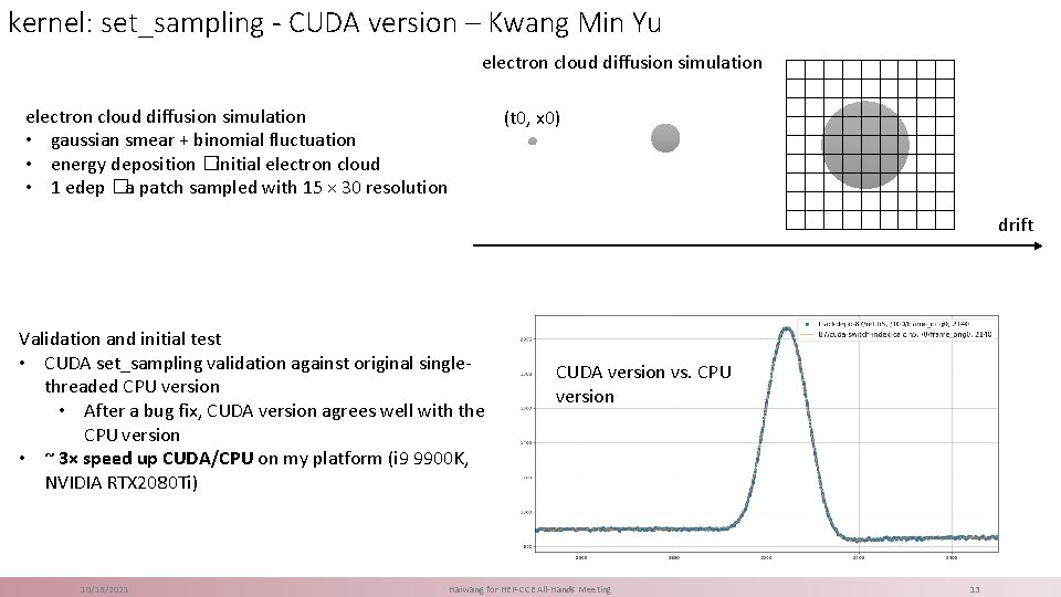 kernel: set_sampling - CUDA version – Kwang Min Yu electron cloud diffusion simulation •