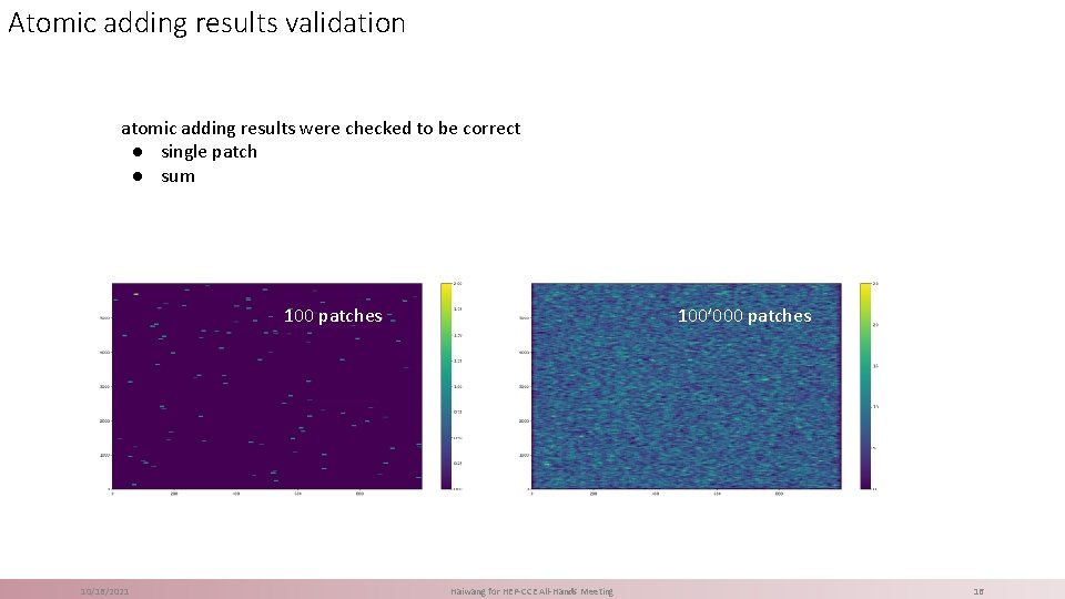 Atomic adding results validation 100 patches atomic adding results were checked to be correct