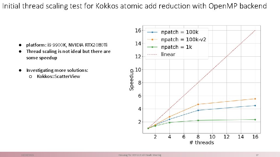 Initial thread scaling test for Kokkos atomic add reduction with Open. MP backend ●