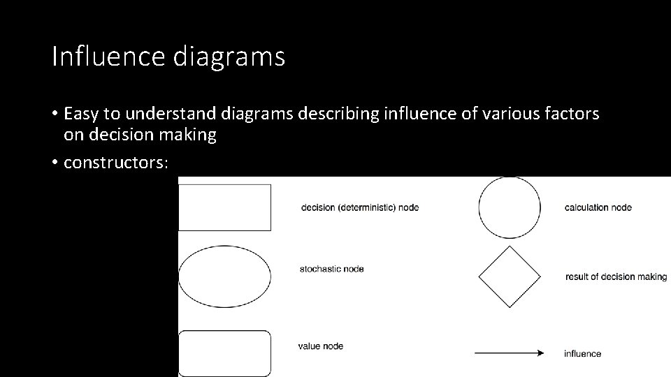 Influence diagrams • Easy to understand diagrams describing influence of various factors on decision