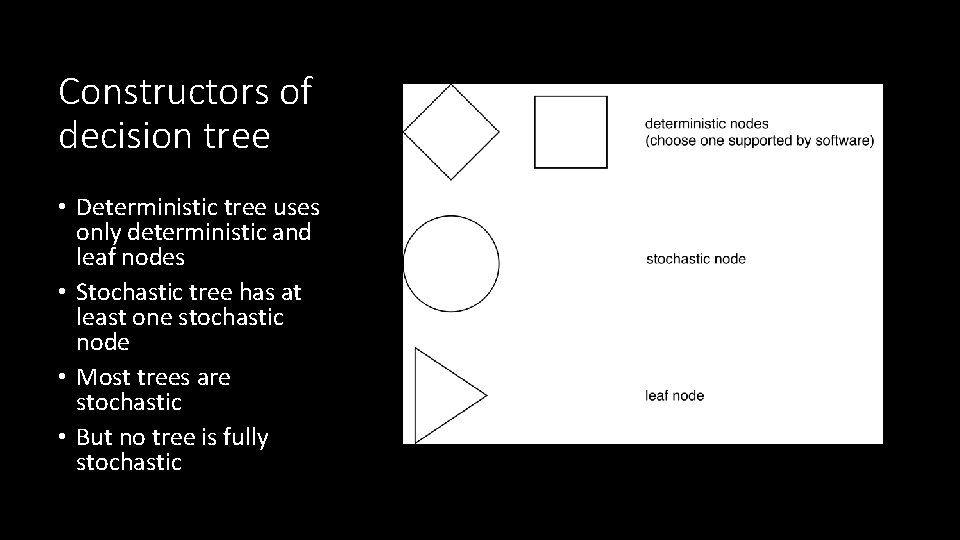 Constructors of decision tree • Deterministic tree uses only deterministic and leaf nodes •