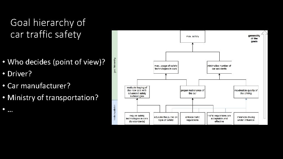Goal hierarchy of car traffic safety • Who decides (point of view)? • Driver?