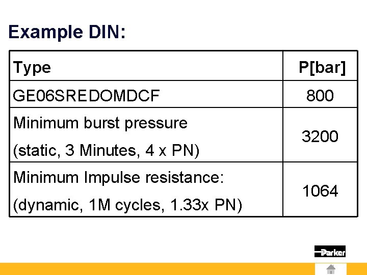 Example DIN: Type GE 06 SREDOMDCF Minimum burst pressure (static, 3 Minutes, 4 x