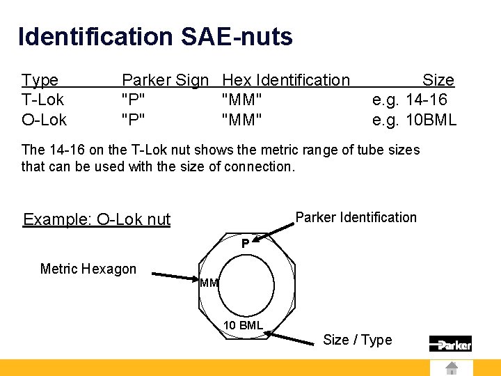 Identification SAE-nuts Type T-Lok O-Lok Parker Sign Hex Identification "P" "MM" Size e. g.