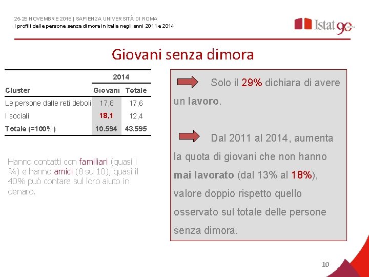 25 -26 NOVEMBRE 2016 | SAPIENZA UNIVERSITÀ DI ROMA I profili delle persone senza