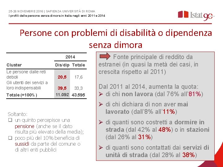 25 -26 NOVEMBRE 2016 | SAPIENZA UNIVERSITÀ DI ROMA I profili delle persone senza