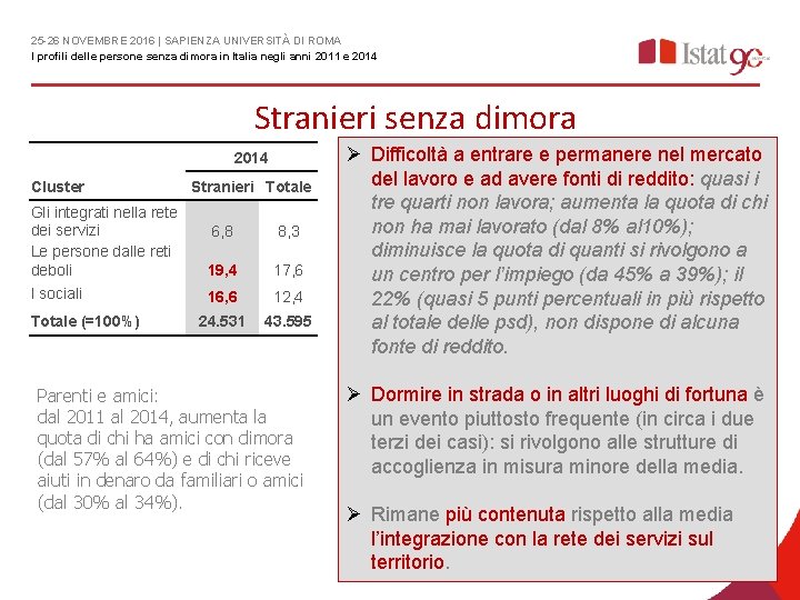 25 -26 NOVEMBRE 2016 | SAPIENZA UNIVERSITÀ DI ROMA I profili delle persone senza