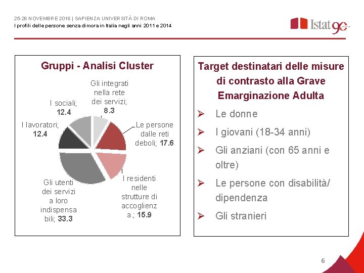 25 -26 NOVEMBRE 2016 | SAPIENZA UNIVERSITÀ DI ROMA I profili delle persone senza