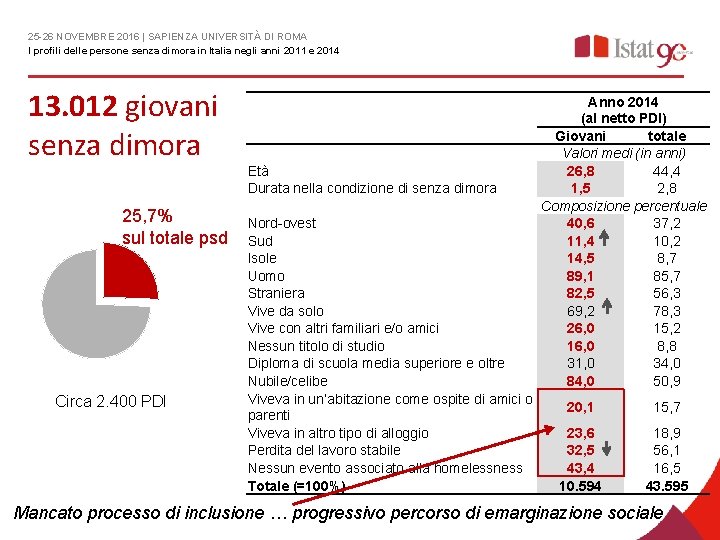 25 -26 NOVEMBRE 2016 | SAPIENZA UNIVERSITÀ DI ROMA I profili delle persone senza