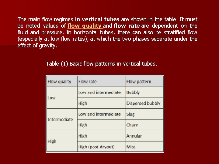 The main flow regimes in vertical tubes are shown in the table. It must