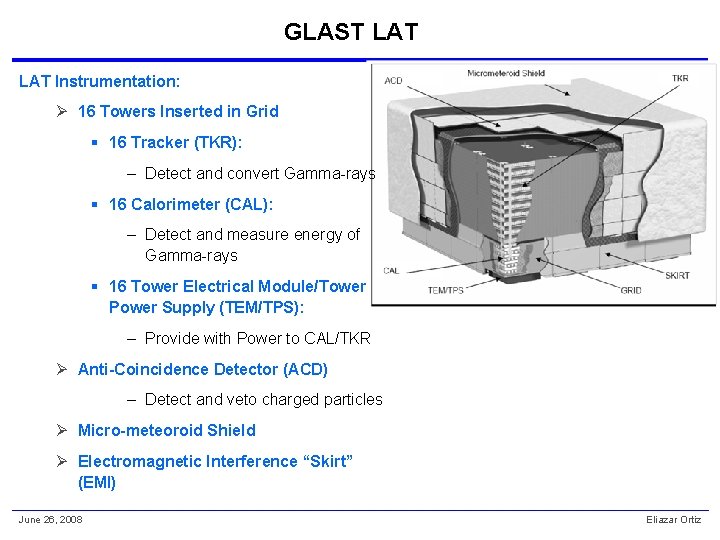 GLAST LAT Instrumentation: Ø 16 Towers Inserted in Grid § 16 Tracker (TKR): –