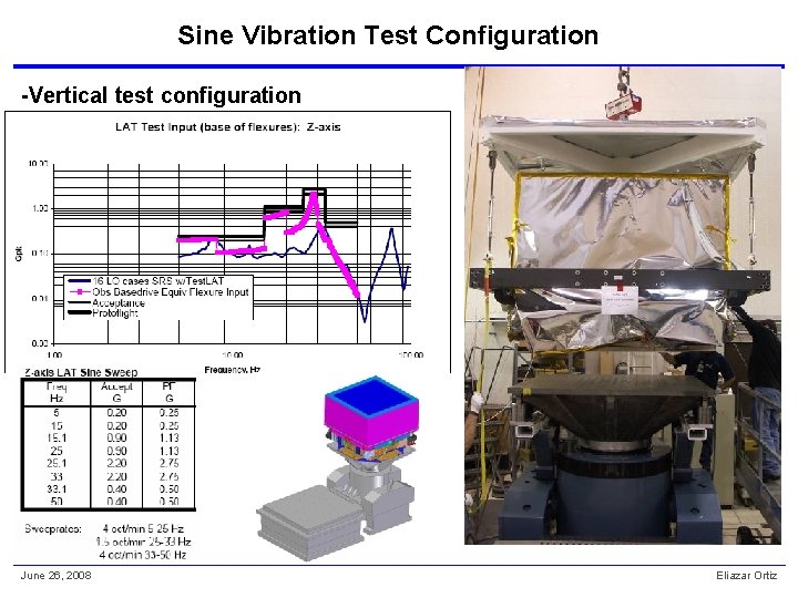 Sine Vibration Test Configuration -Vertical test configuration June 26, 2008 Eliazar Ortiz 
