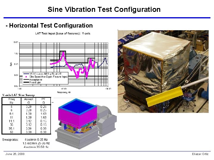 Sine Vibration Test Configuration - Horizontal Test Configuration June 26, 2008 Eliazar Ortiz 