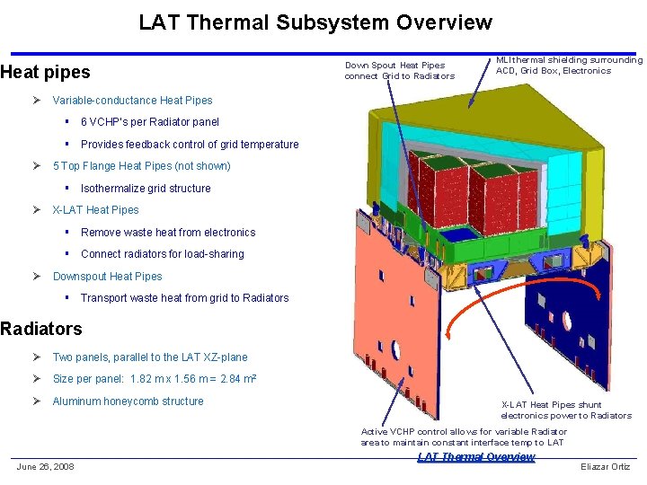 LAT Thermal Subsystem Overview Heat pipes Ø Down Spout Heat Pipes connect Grid to