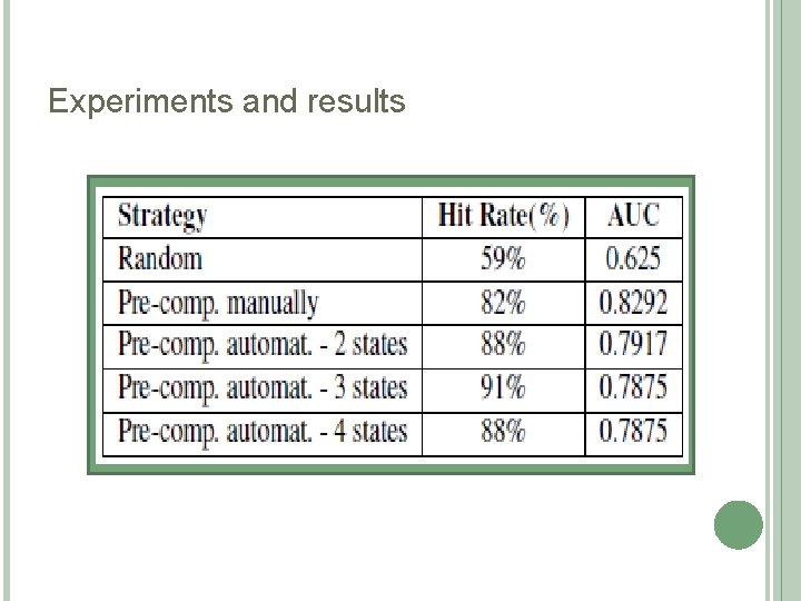 Experiments and results Experiments and results