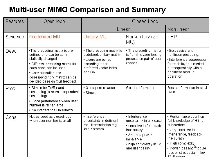 C 80216 m08405 Downlink MIMO Proposal for IEEE