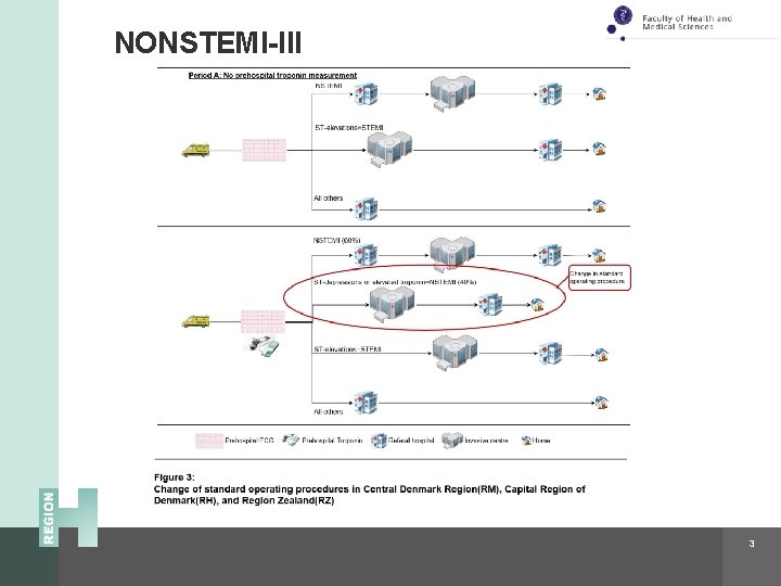 NONSTEMI-III 3 